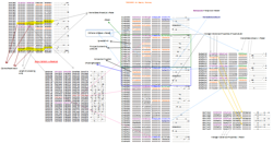 Examining a memory dump.